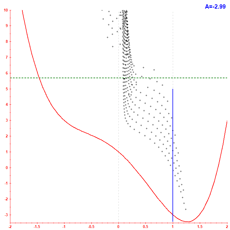Peres lattice <x> hbar=0.1